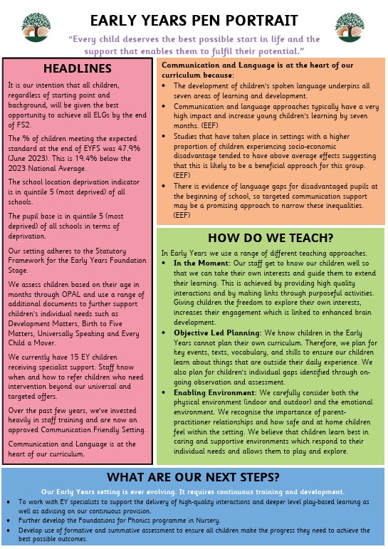 About the Early Years at Roe Farm