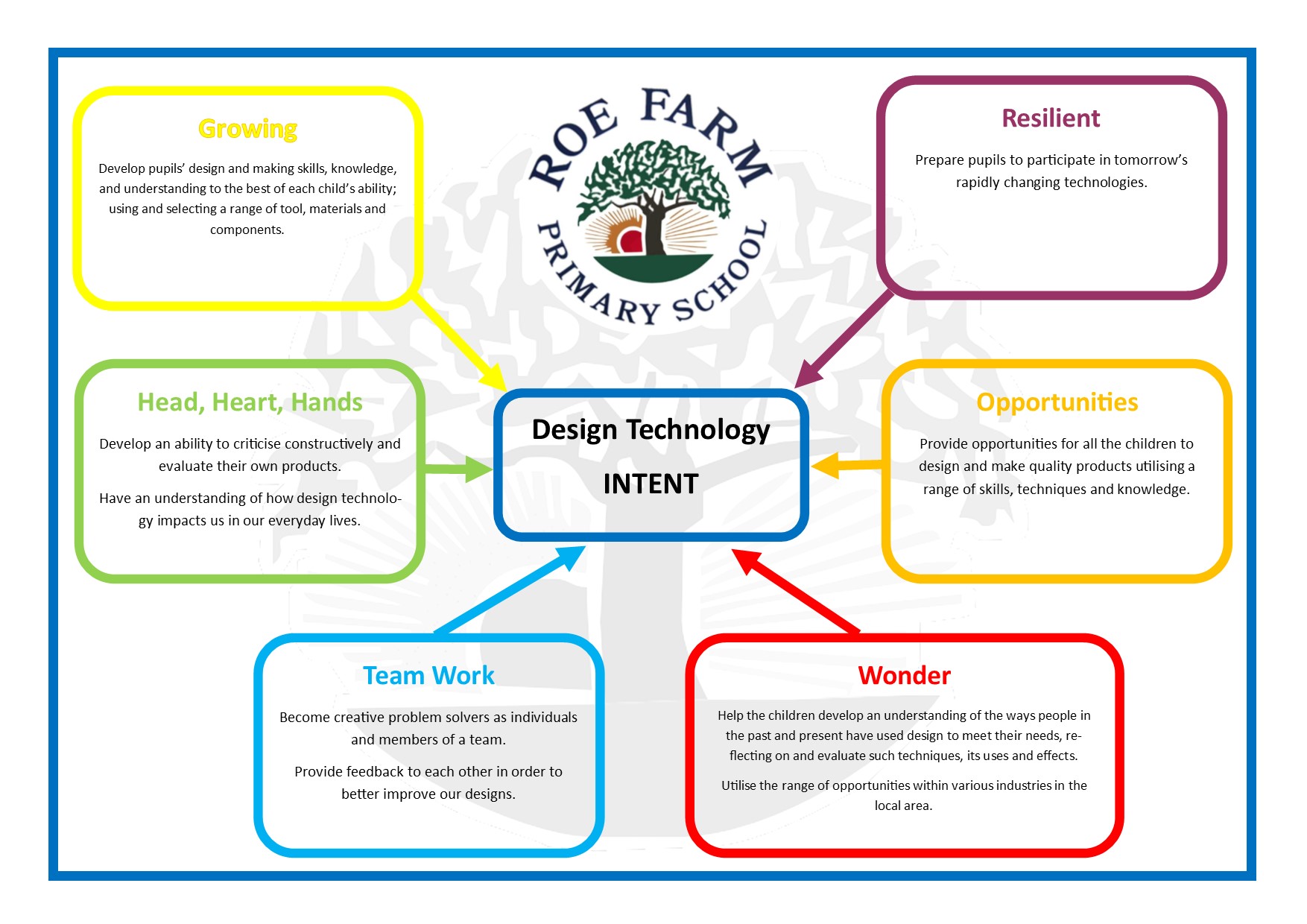 DT subject on a page 