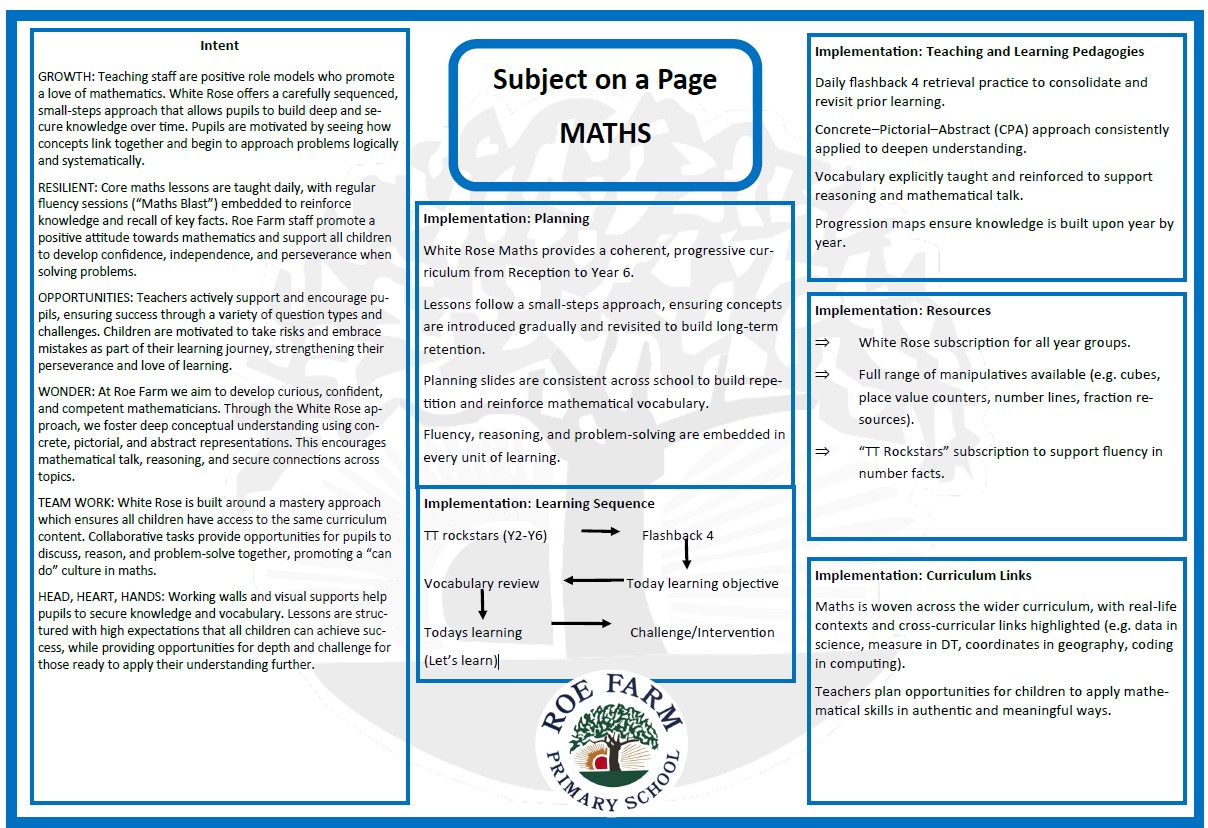 Maths Subject on a page 