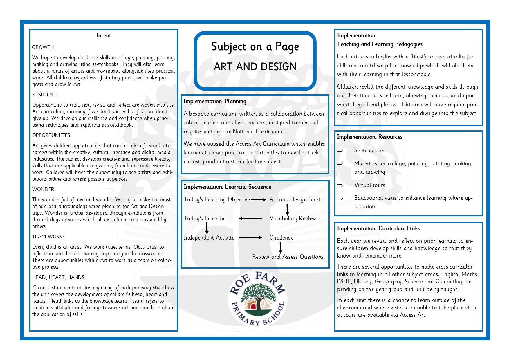 Art Subject on a page 