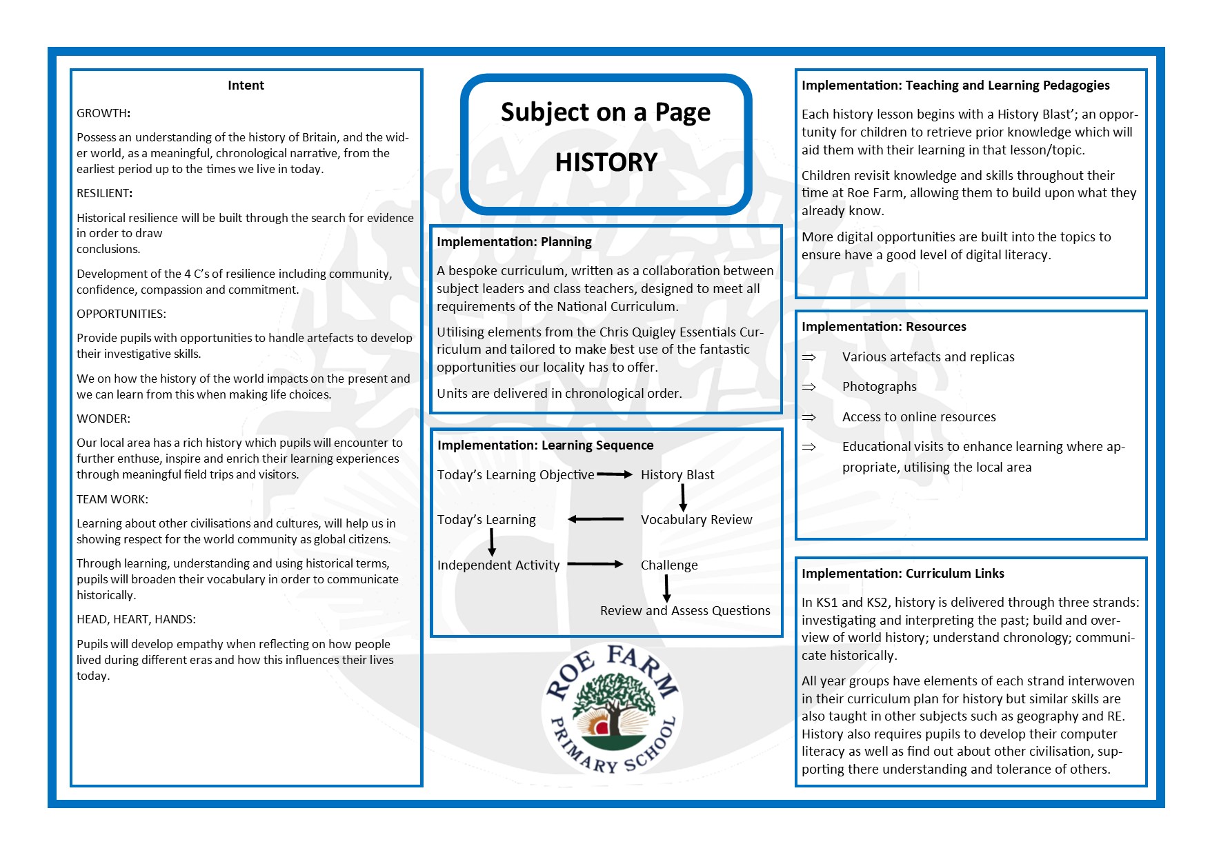 History Subject on a Page