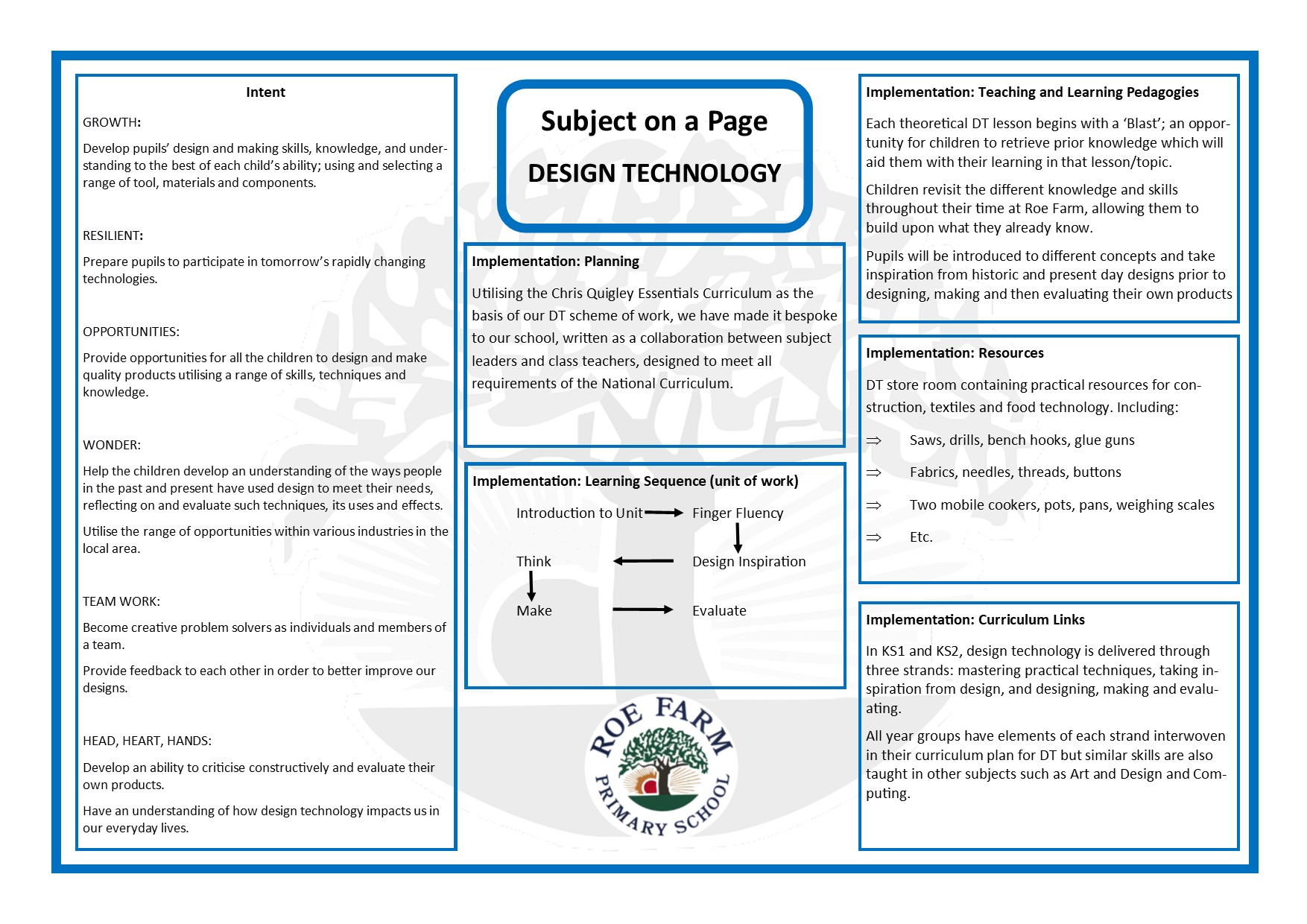 DT Subject on a page 
