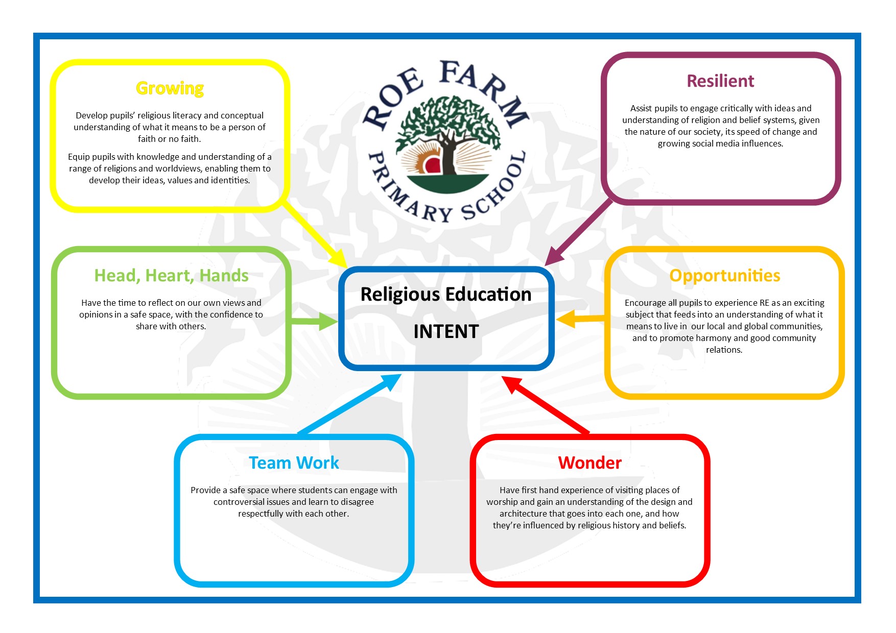 RE subject on a page 