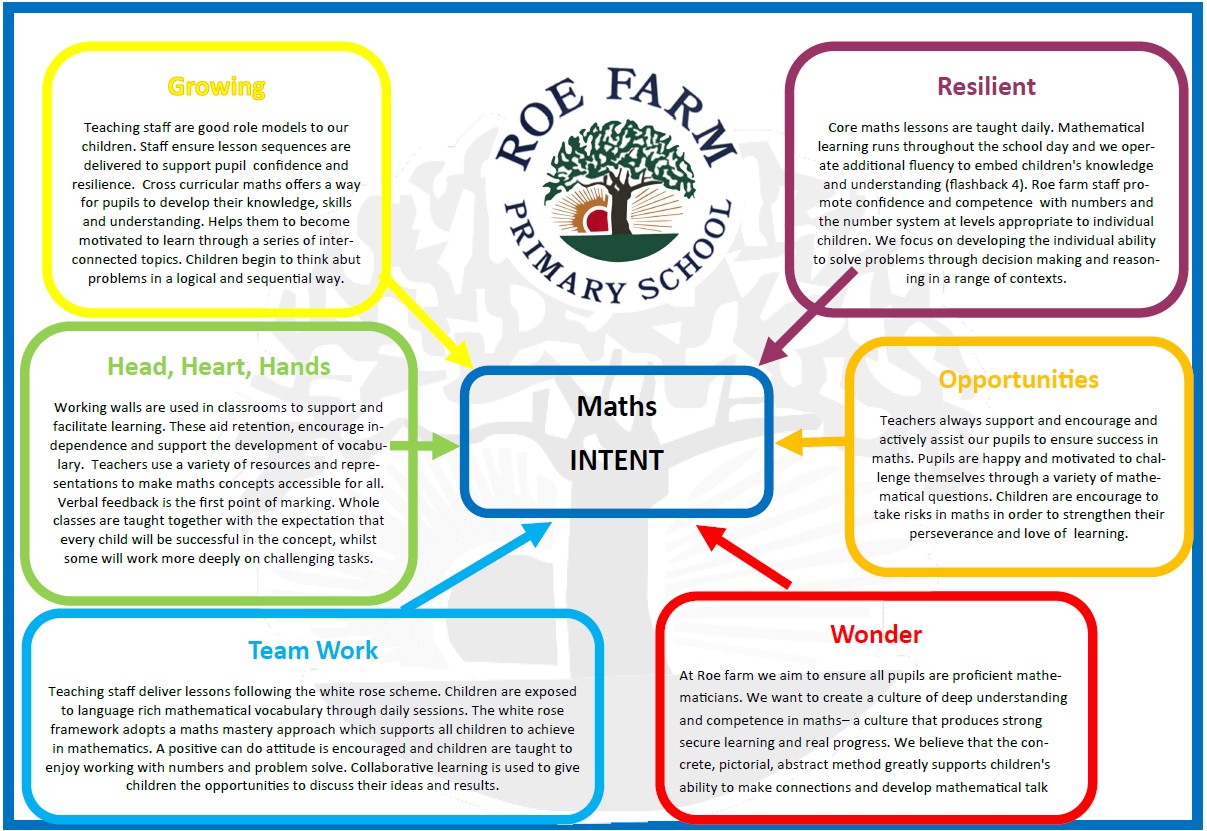 Maths Subject on a page 