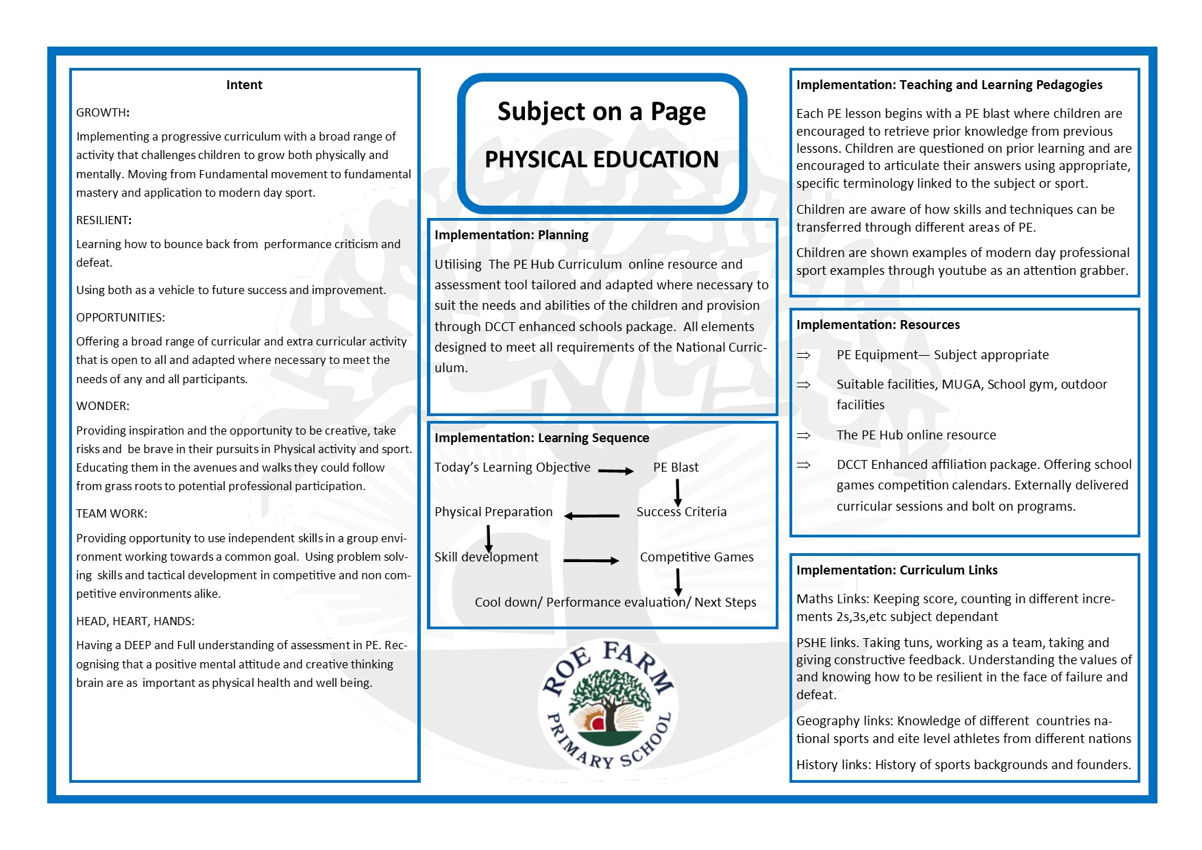 PE Subject on a Page