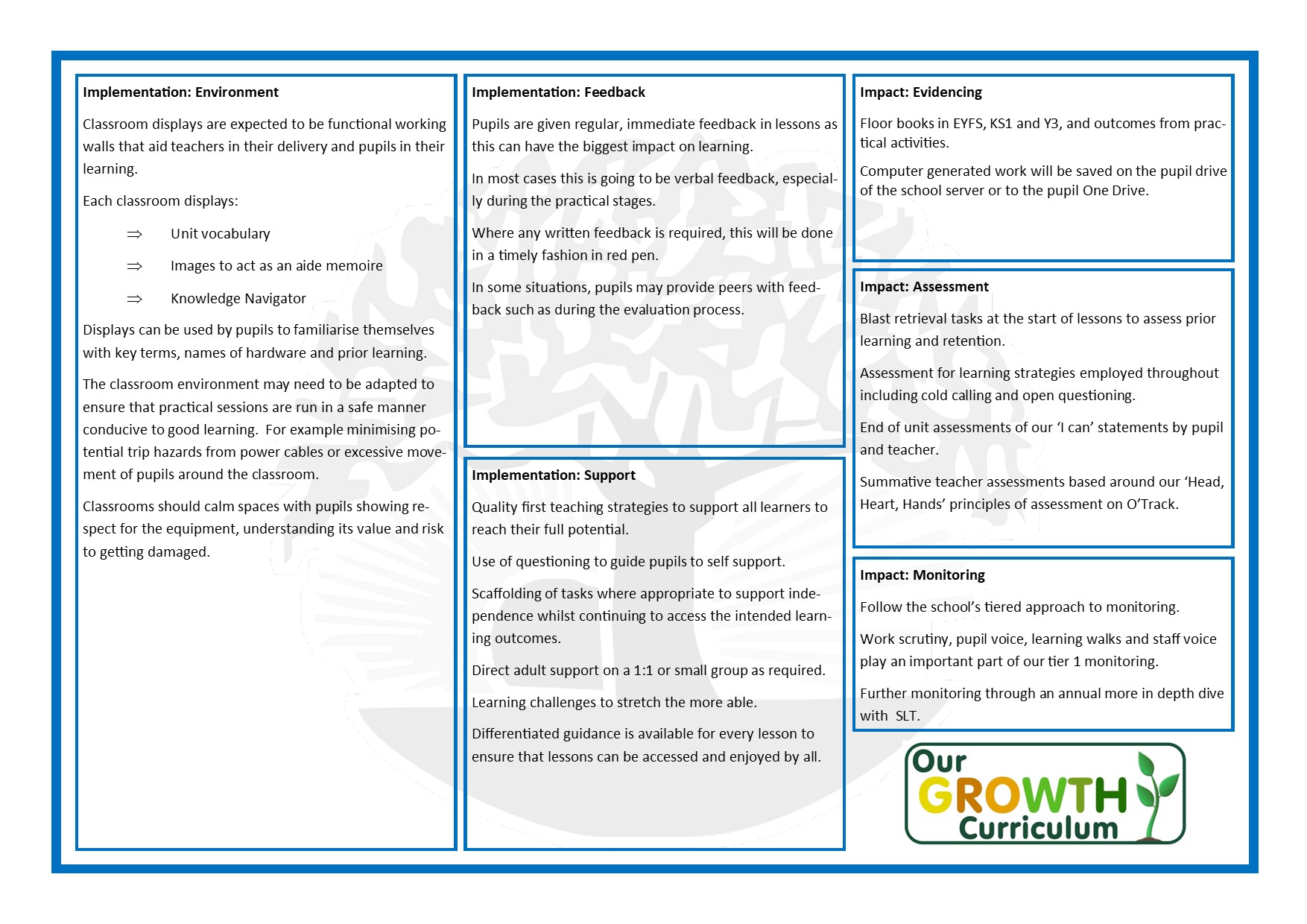 Computing Subject on a page 