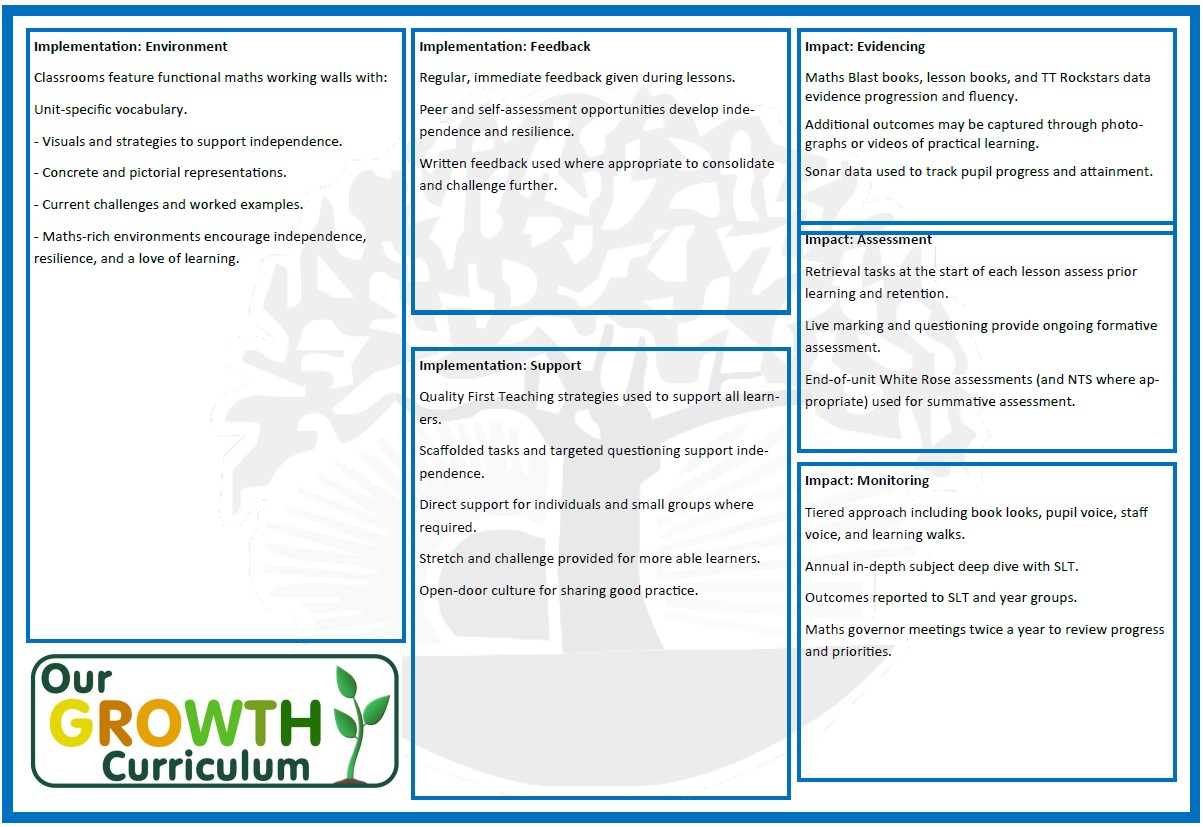 Maths Subject on a page 2